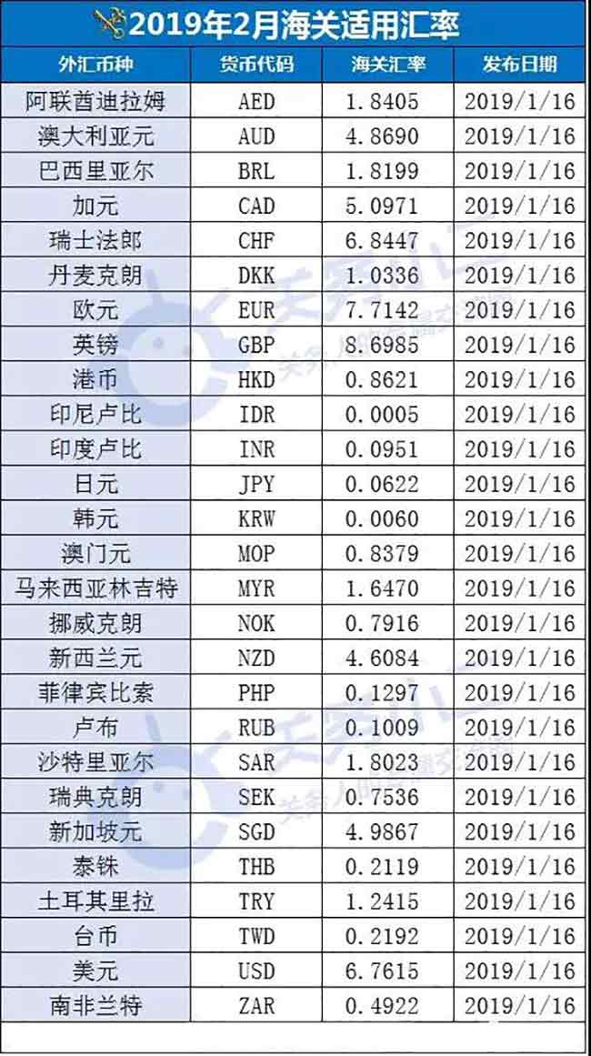 2月份海關(guān)適用匯率出爐，年后貿(mào)易成本核算可以計劃了—貨之家