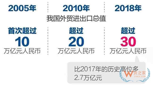 2018年終成績(jī)單，中國(guó)跨境電商零售總額達(dá)1347億元—貨之家