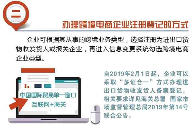 新海關(guān)落實國家“放管服”改革 企業(yè)資質(zhì)管理系列措施之一：實施“跨境電商企業(yè)”注冊登記—貨之家