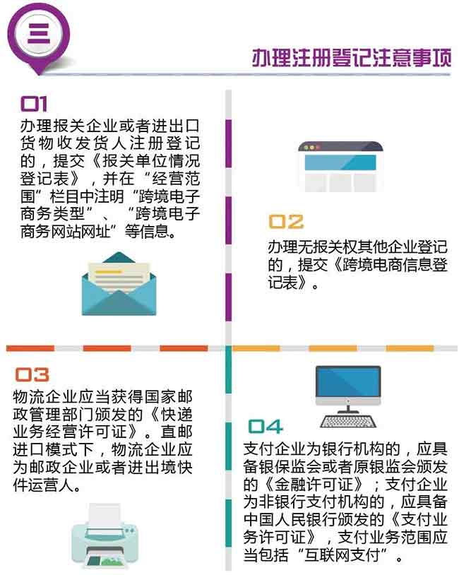 新海關(guān)落實國家“放管服”改革 企業(yè)資質(zhì)管理系列措施之一：實施“跨境電商企業(yè)”注冊登記—貨之家