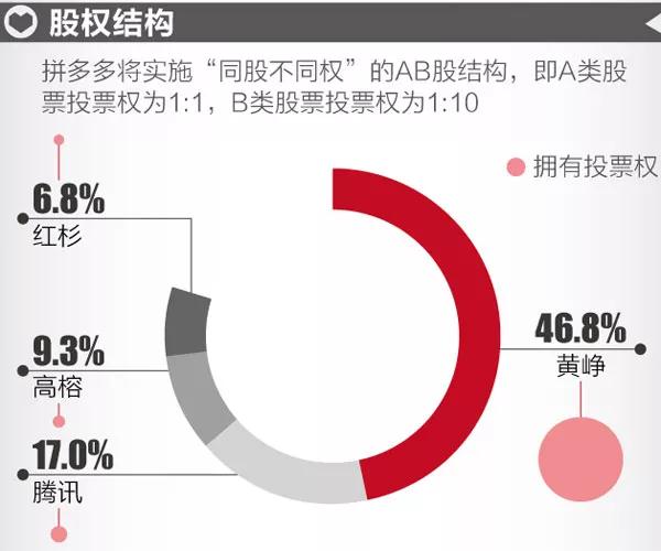 拼多多生死24小時：為什么“羊毛黨”會讓1800億巨頭恐懼—貨之家