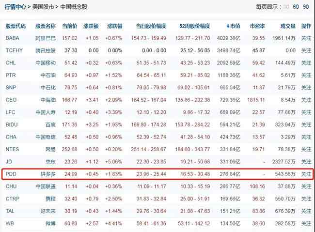 拼多多生死24小時：為什么“羊毛黨”會讓1800億巨頭恐懼—貨之家