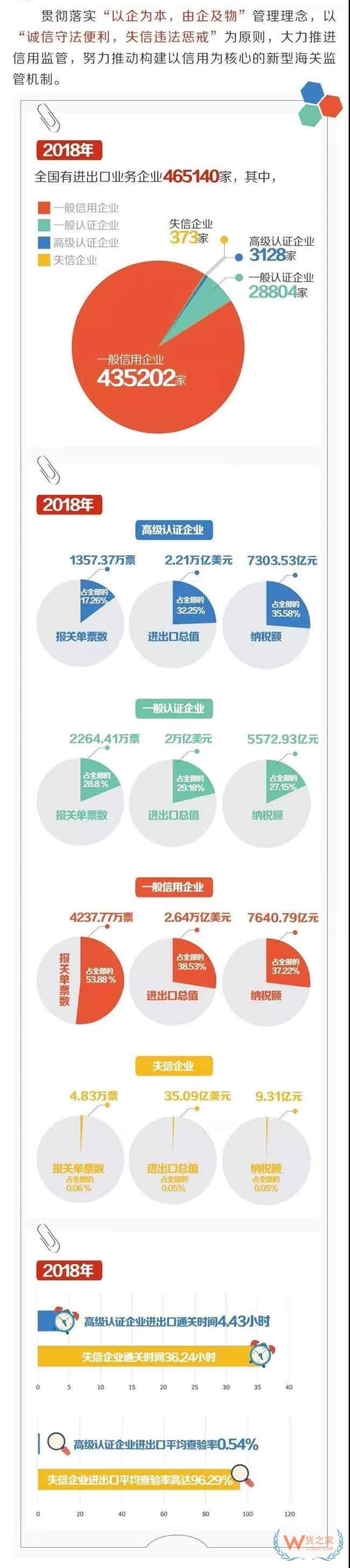 新制度后，一般認證企業(yè)可以享受什么通關便利措施—貨之家