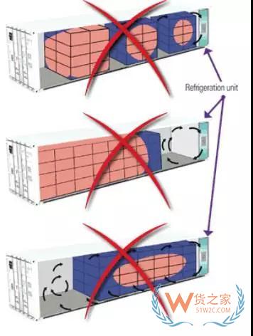 冷凍集裝箱業(yè)務(wù)操作需要注意哪些問題—貨之家