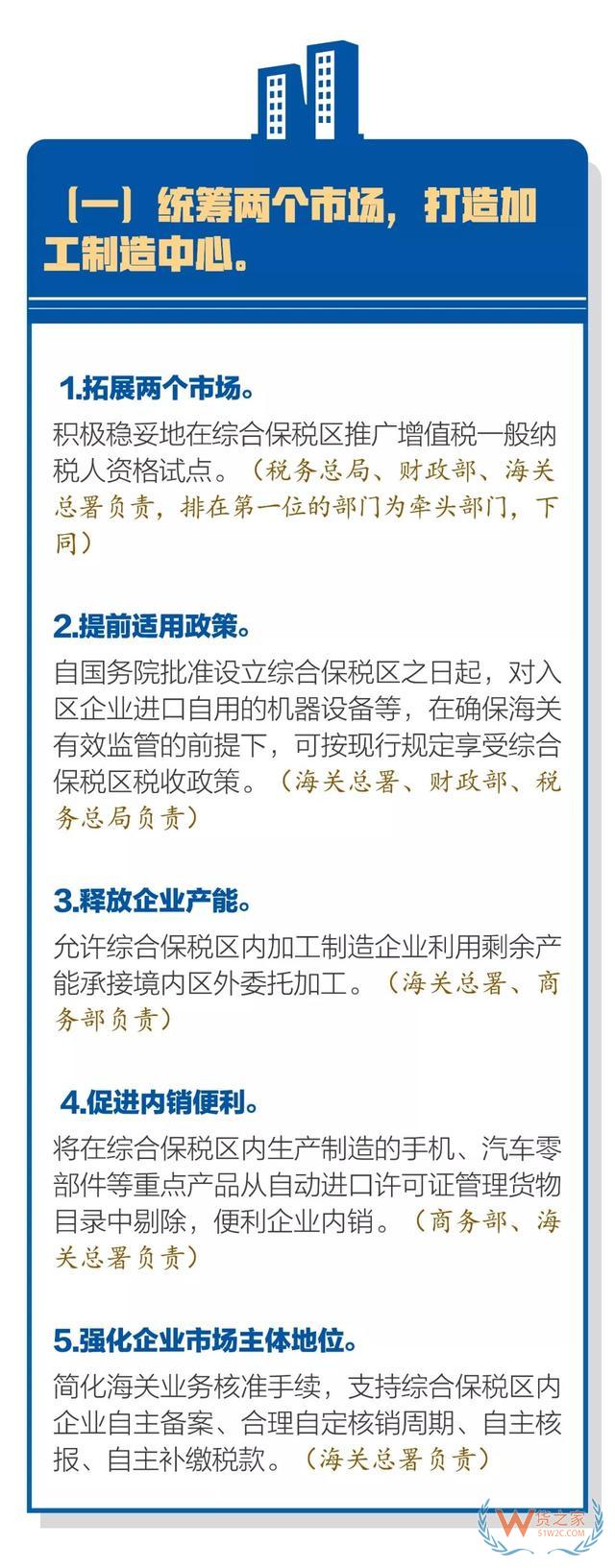 國務院關(guān)于促進綜合保稅區(qū)高水平開放高質(zhì)量發(fā)展的若干意見—貨之家