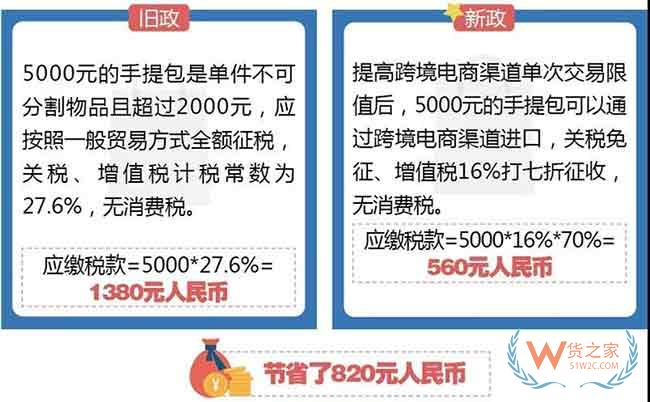 關(guān)稅聚焦！跨境電商稅收新政—貨之家