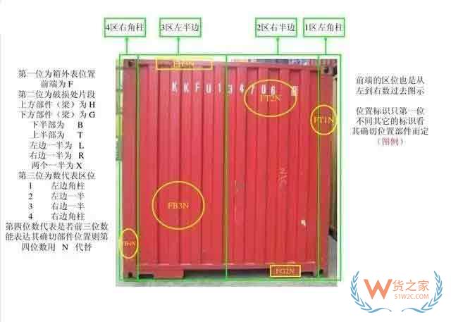 收藏！最全的集裝箱部件解析圖及名稱縮寫—貨之家