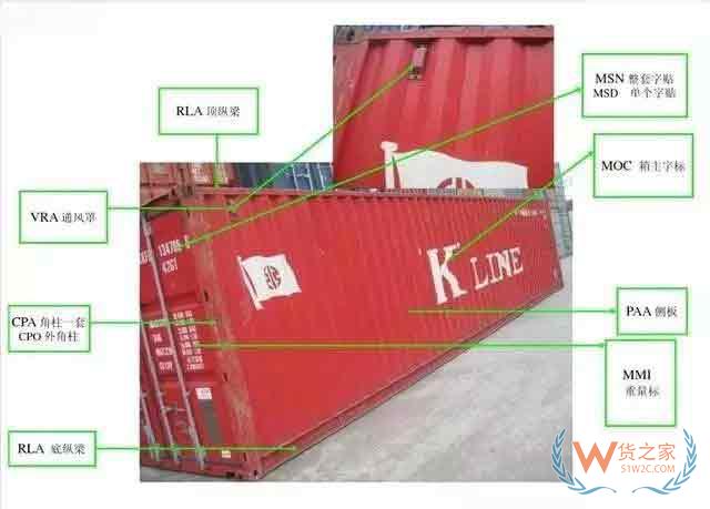 收藏！最全的集裝箱部件解析圖及名稱縮寫—貨之家