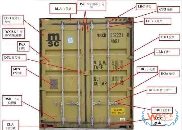 收藏！最全的集裝箱部件解析圖及名稱縮寫—貨之家