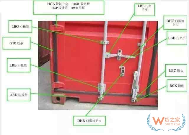 收藏！最全的集裝箱部件解析圖及名稱縮寫—貨之家