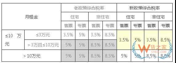 小微企業(yè)普惠性稅收減免對于私房出租的影響，已開票繳稅的可申請退稅—貨之家