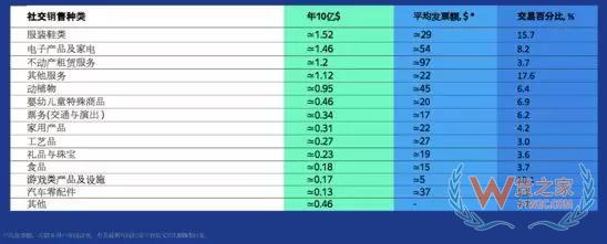 605億社交電商市場(chǎng) 俄羅斯2019年應(yīng)該怎樣布局—貨之家