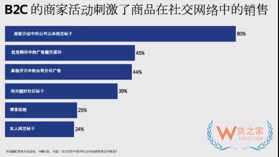 605億社交電商市場(chǎng) 俄羅斯2019年應(yīng)該怎樣布局—貨之家