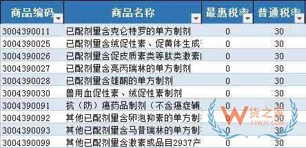 首批21個罕見病藥品降稅清單公布—貨之家