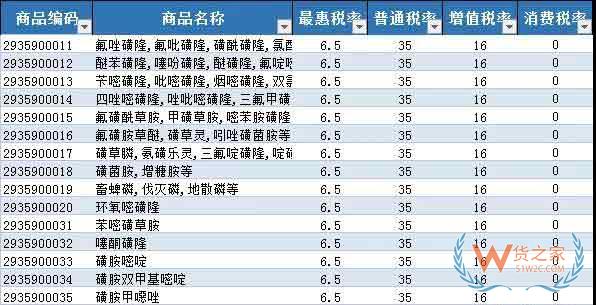 首批21個罕見病藥品降稅清單公布—貨之家