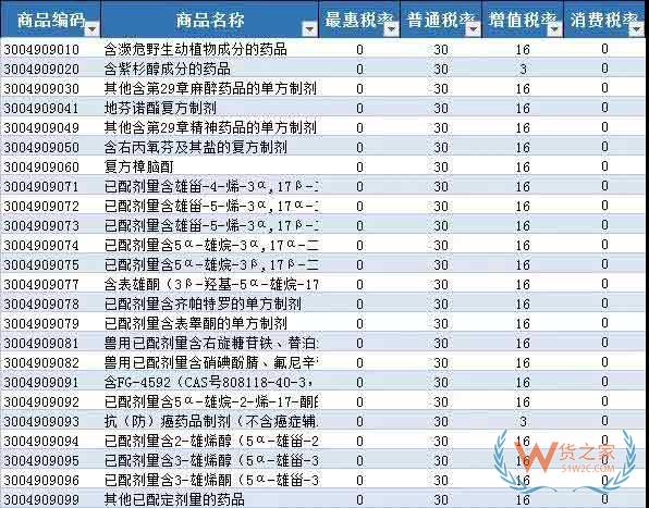 首批21個罕見病藥品降稅清單公布—貨之家