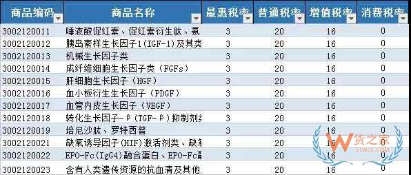 首批21個罕見病藥品降稅清單公布—貨之家