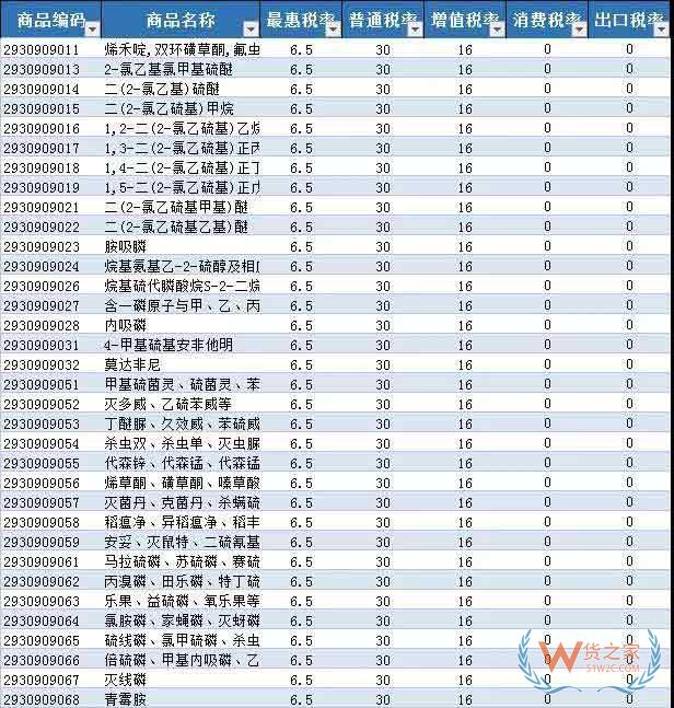 首批21個罕見病藥品降稅清單公布—貨之家