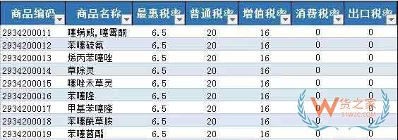 首批21個罕見病藥品降稅清單公布—貨之家