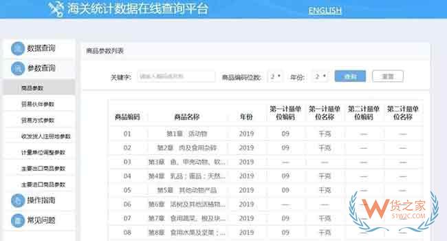 海關(guān)統(tǒng)計數(shù)據(jù)在線查詢系統(tǒng)優(yōu)化升級啦—貨之家