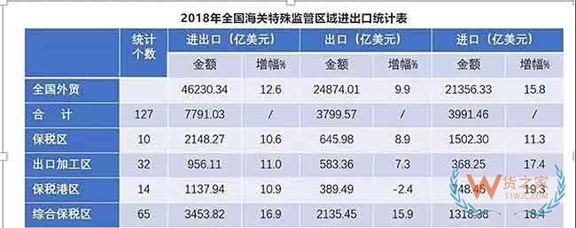 86城入跨境保稅 一半火焰一半海水—貨之家