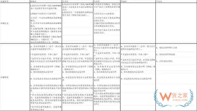 拼多多入駐須知：招商計劃、規(guī)則介紹及入駐流程—貨之家