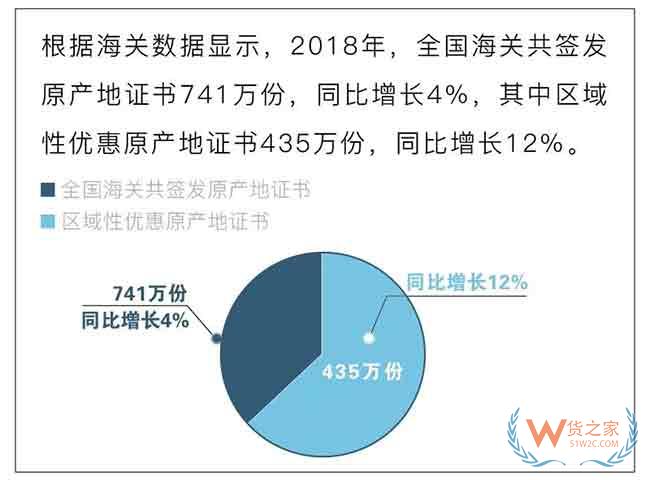 出口貨物的一份“經(jīng)濟(jì)護(hù)照”原產(chǎn)地證—貨之家