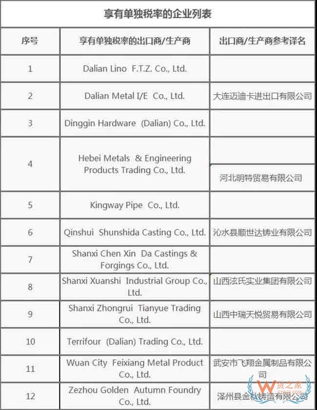 出口企業(yè)注意！又一批商品被發(fā)起雙反調(diào)查—貨之家