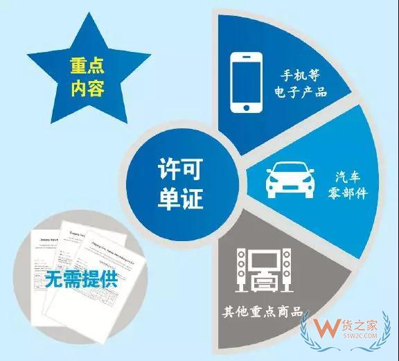 綜保區(qū)21條如何向企業(yè)釋放紅利？一圖明白—貨之家