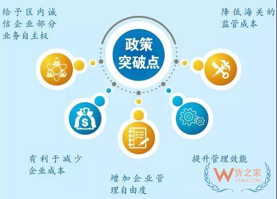 綜保區(qū)21條如何向企業(yè)釋放紅利？一圖明白—貨之家