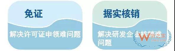 綜保區(qū)21條如何向企業(yè)釋放紅利？一圖明白—貨之家