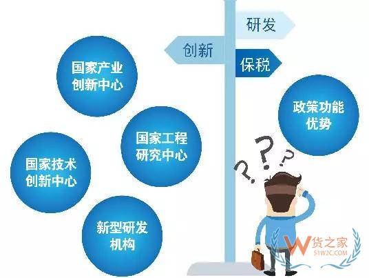 綜保區(qū)21條如何向企業(yè)釋放紅利？一圖明白—貨之家