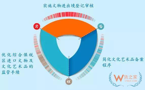 綜保區(qū)21條如何向企業(yè)釋放紅利？一圖明白—貨之家