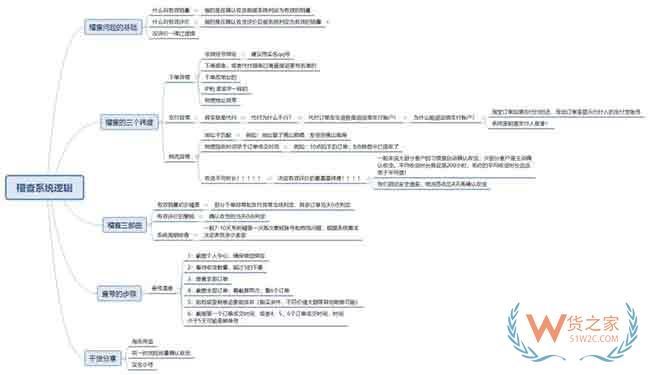 拼多多流量入口全方位解析—貨之家