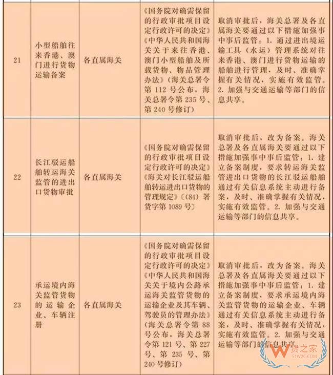 海關(guān)總署宣布正式取消這3項行政審批——貨之家