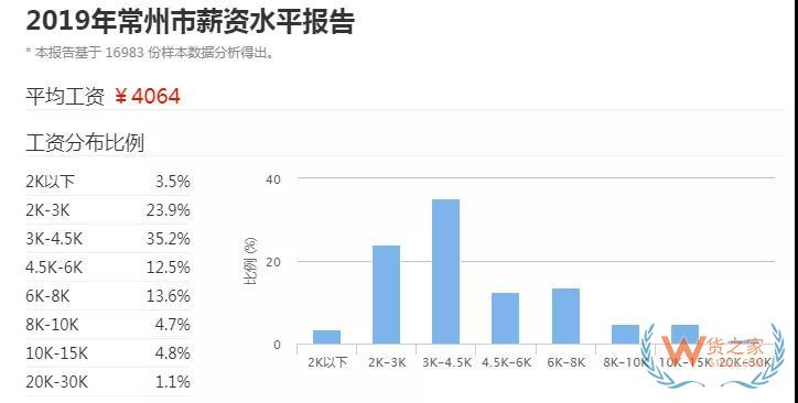 為什么專線物流生意越來(lái)越難做—貨之家