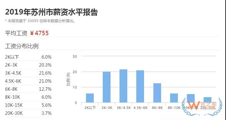 為什么專線物流生意越來(lái)越難做—貨之家