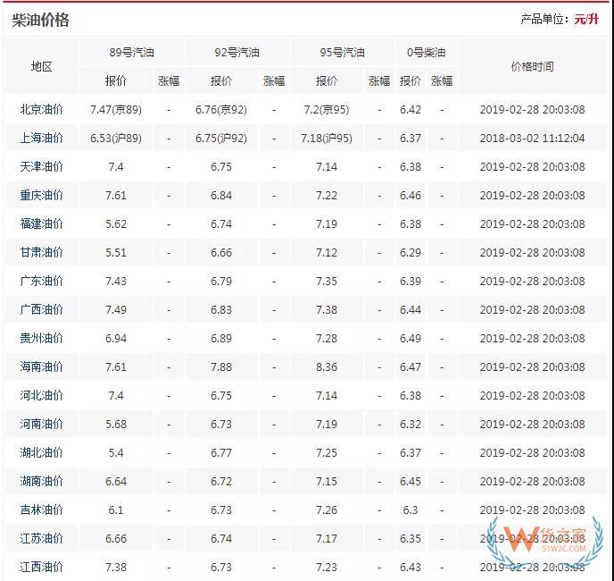 為什么專線物流生意越來(lái)越難做—貨之家