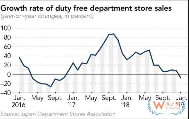 中國代購因電商法越發(fā)“摳門”，日本百貨迎來銷售寒冬—貨之家