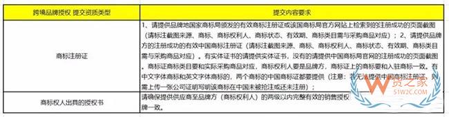 速看淘寶全球購發(fā)布跨境保稅方案——貨之家