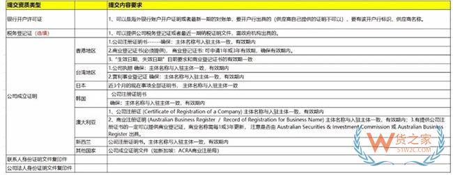 速看淘寶全球購發(fā)布跨境保稅方案——貨之家