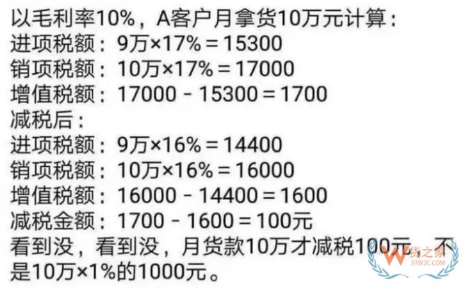 降稅3%≠降價3%，教你算給客戶看—貨之家