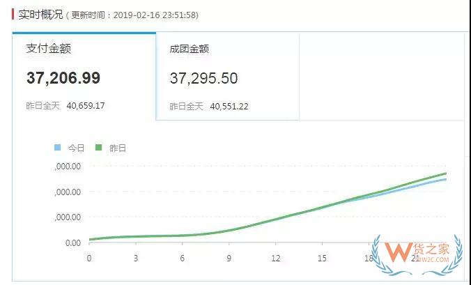 運營拼多多時該如何提高自己的店鋪DSR評分—貨之家