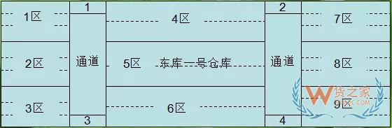 實操干貨：倉庫管理如何實現(xiàn)先進(jìn)先出策略—貨之家