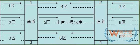 實操干貨：倉庫管理如何實現(xiàn)先進(jìn)先出策略—貨之家