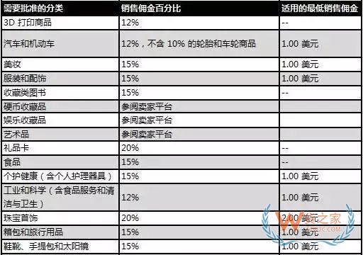 新手必備！2019亞馬遜開店費(fèi)用大全，不走彎路—貨之家