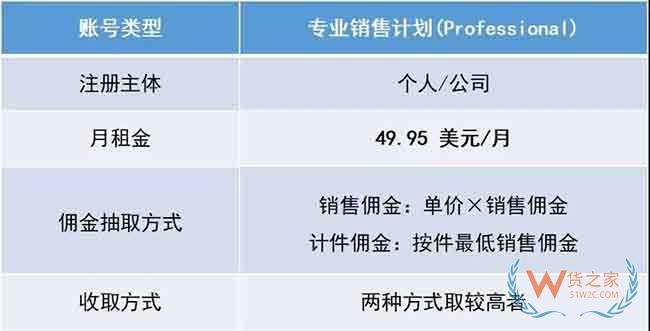 新手必備！2019亞馬遜開店費(fèi)用大全，不走彎路—貨之家