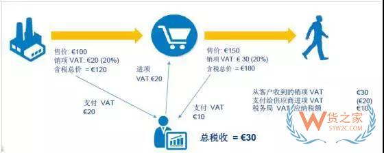 新手必備！2019亞馬遜開店費(fèi)用大全，不走彎路—貨之家