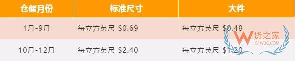 新手必備！2019亞馬遜開店費(fèi)用大全，不走彎路—貨之家