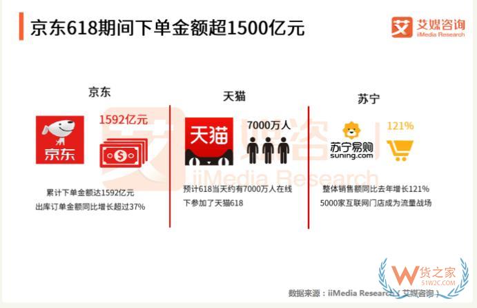 “618樂要發(fā)”，跨境電商保稅倉發(fā)貨8折，貨之家預?？缇畴娚藤u家6月發(fā)發(fā)發(fā)-貨之家